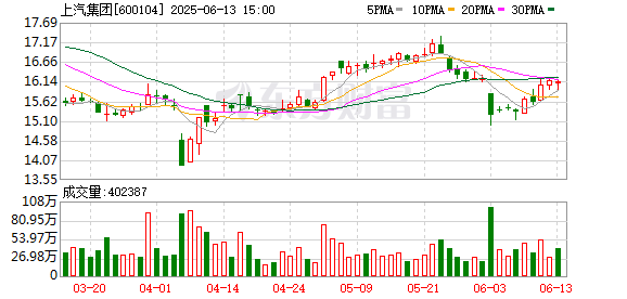 毅鸣天汇 上汽智电军团出征香港车博会，“出海先锋”3年将推17款全球车