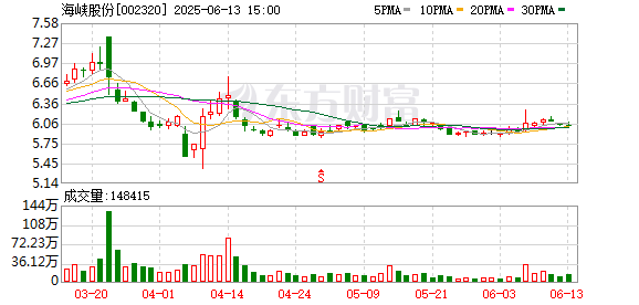 融证通 海峡股份：公司主营琼州海峡的水上客滚运输业务，包含客运及货运部分