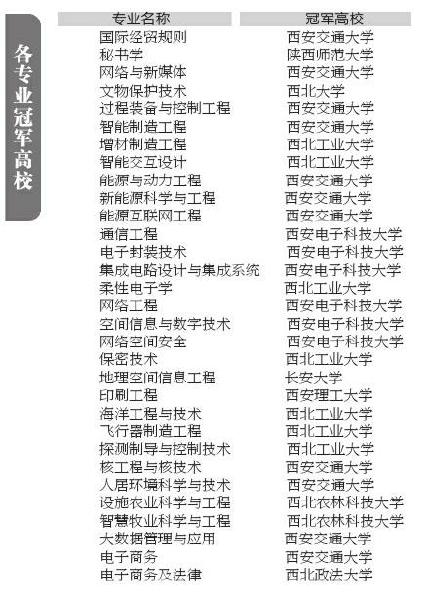祥盛期权 陕西高校专业最新排名发布