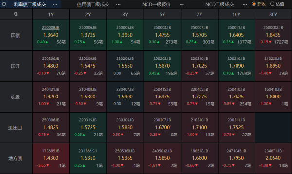 九龙证券 6月是债市较好的布局窗口，美联储“按兵不动”无视特朗普施压 | 债圈大家说06.19