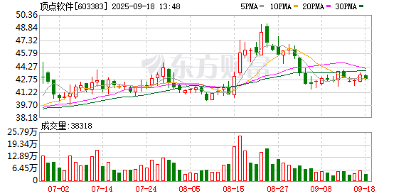 财聚配资 顶点软件：第九届监事会第十次会议决议公告