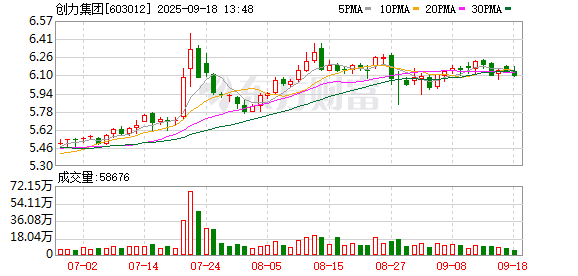 配先查 创力集团：2025年第一次临时股东大会决议公告