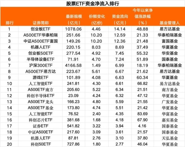 大赢家 9月26日股票ETF资金净流入超220亿元