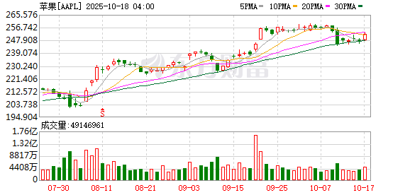 智慧财讯 特朗普：6月1日起对欧盟征收50%关税 对不在美国生产的手机制造商征收25%的关税